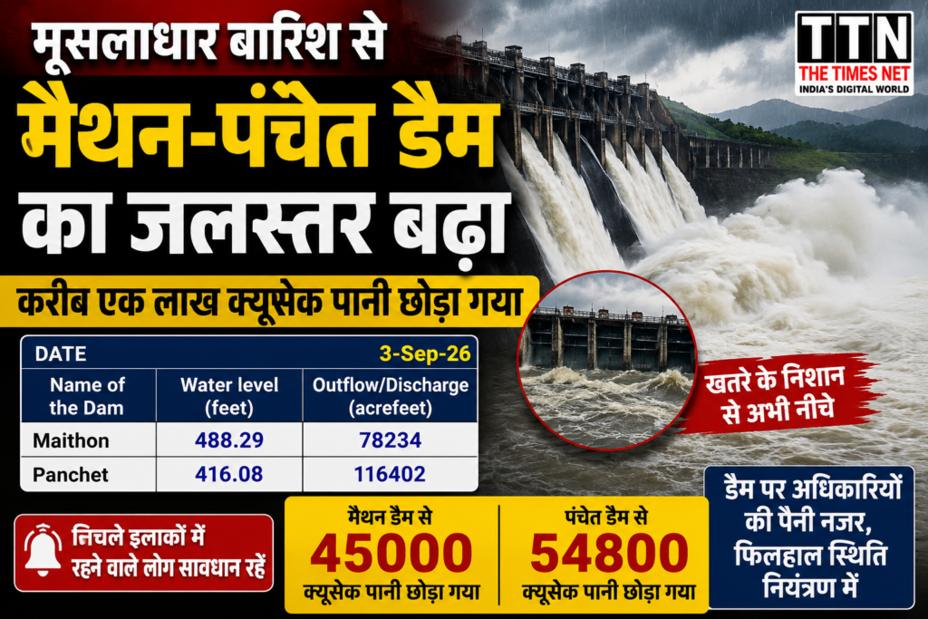 मूसलाधार बारिश से मैथन-पंचेत डैम का जलस्तर बढ़ा, करीब एक लाख क्यूसेक पानी छोड़ा गया